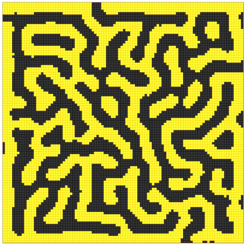 Activator Inhibitor “Fur” Pattern – Example 12.1