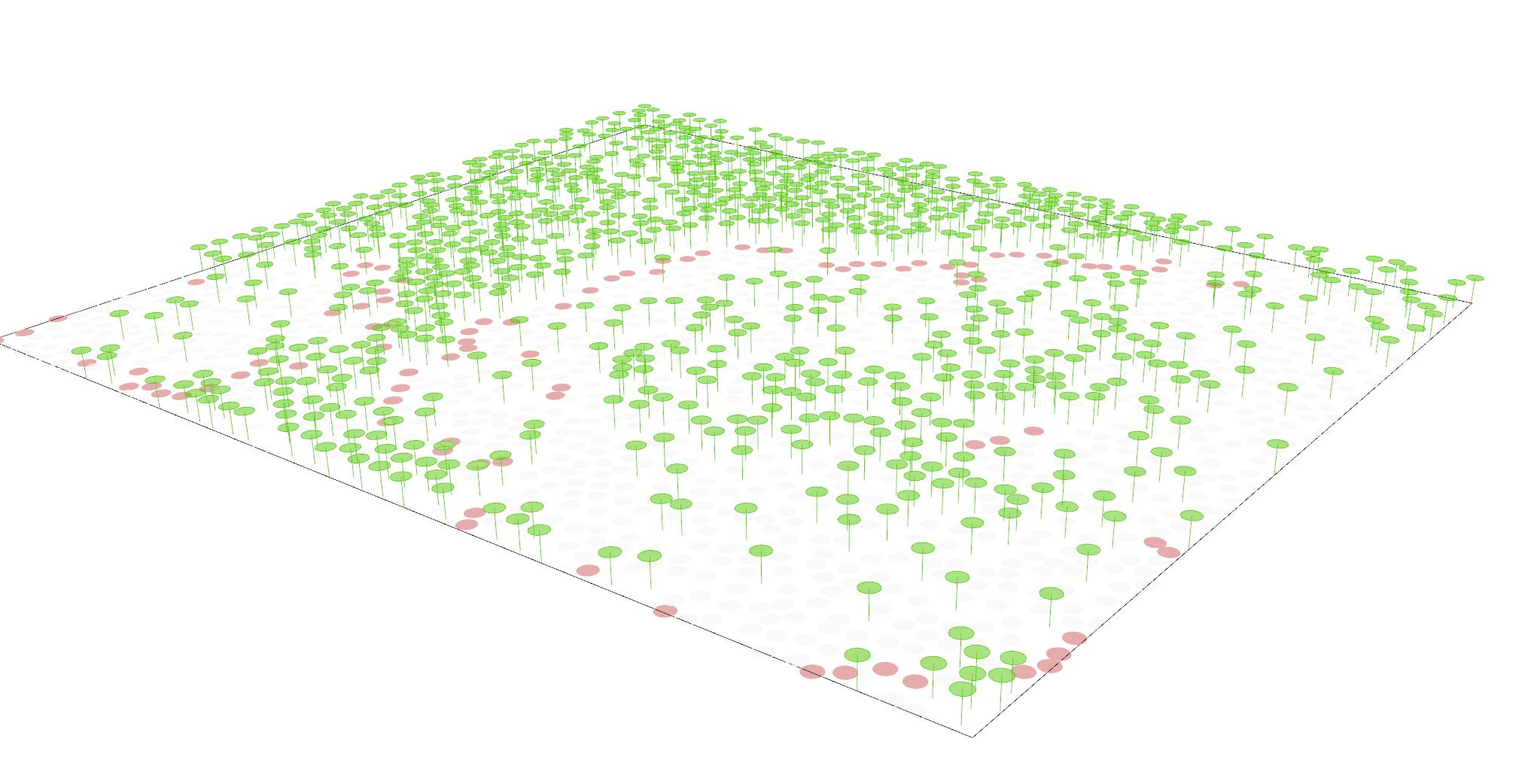 Disturbance Cellular Automata – Example 12.2